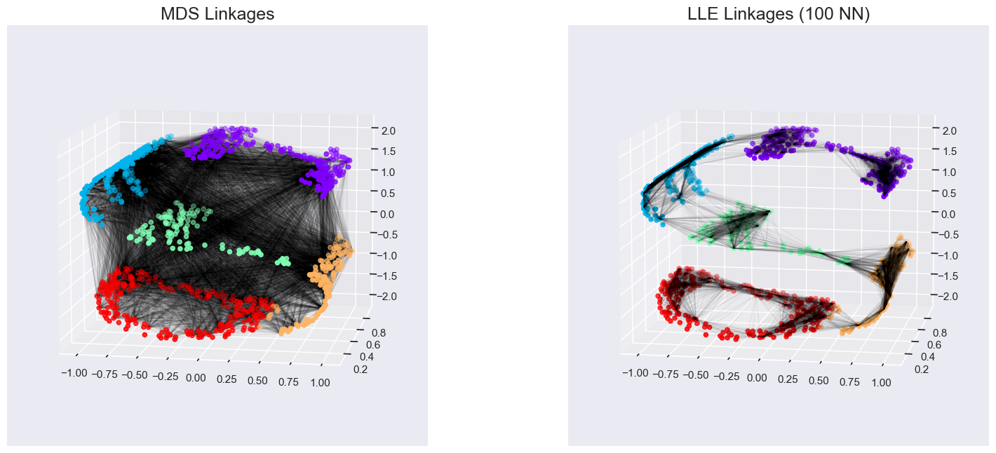 ../_images/3_Manifold_Learning_44_0.png