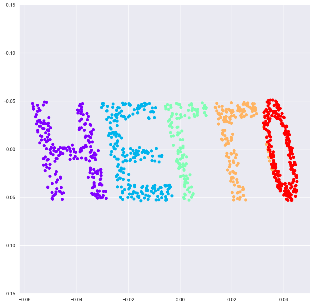 ../_images/3_Manifold_Learning_48_0.png