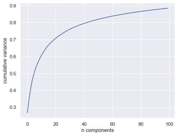 ../_images/3_Manifold_Learning_66_0.png