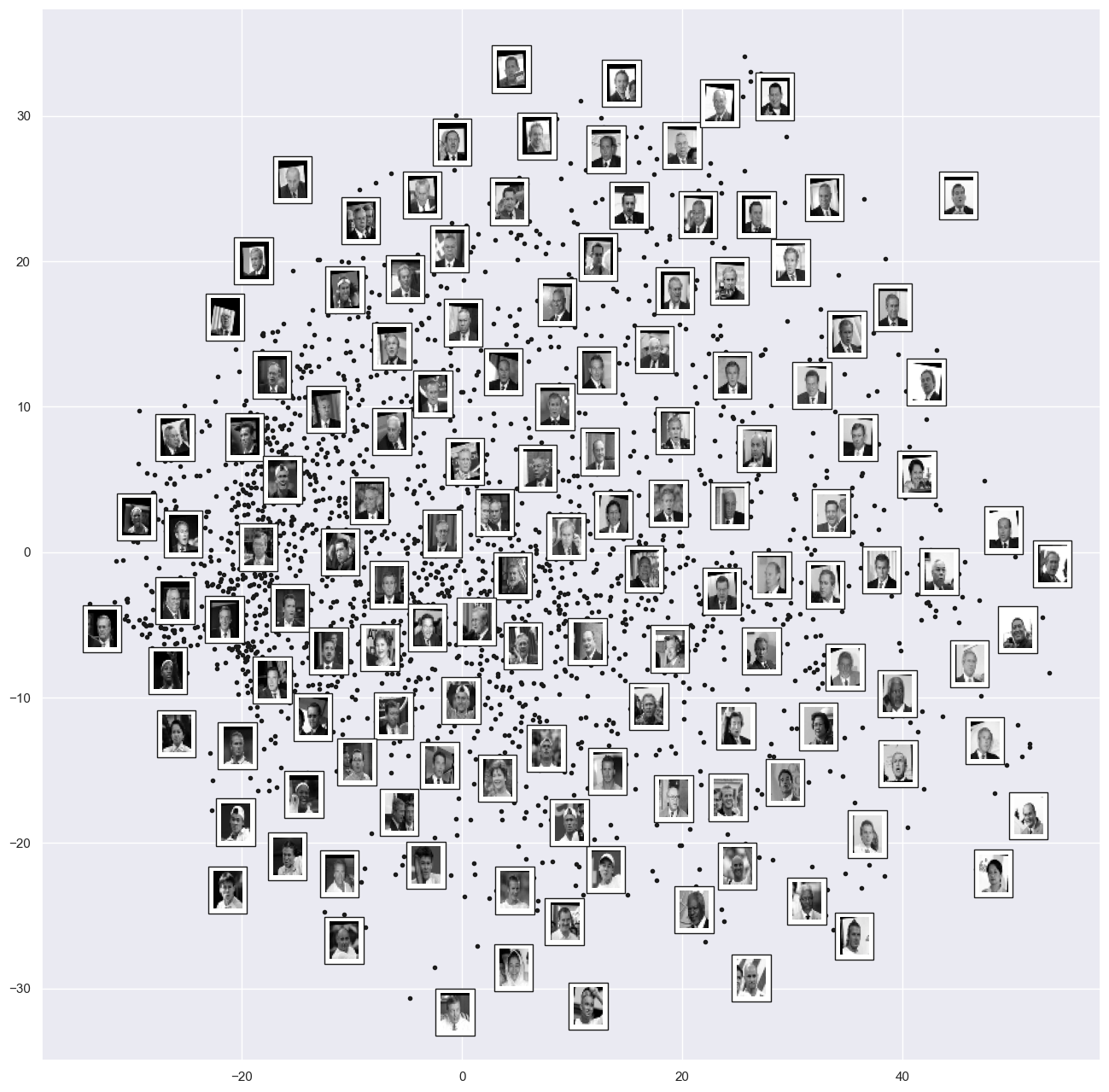../_images/3_Manifold_Learning_72_0.png