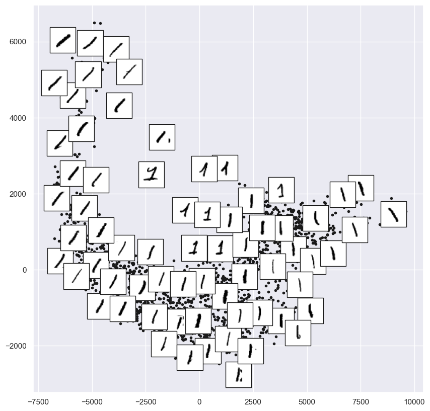 ../_images/3_Manifold_Learning_80_0.png