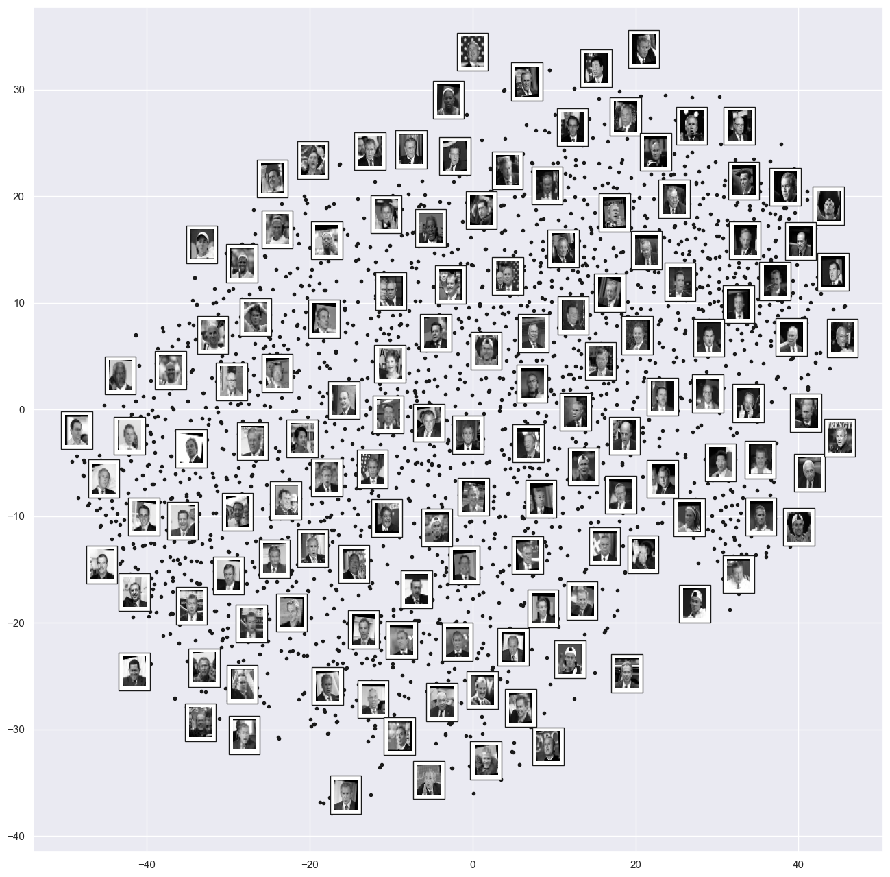 ../_images/3_Manifold_Learning_83_1.png