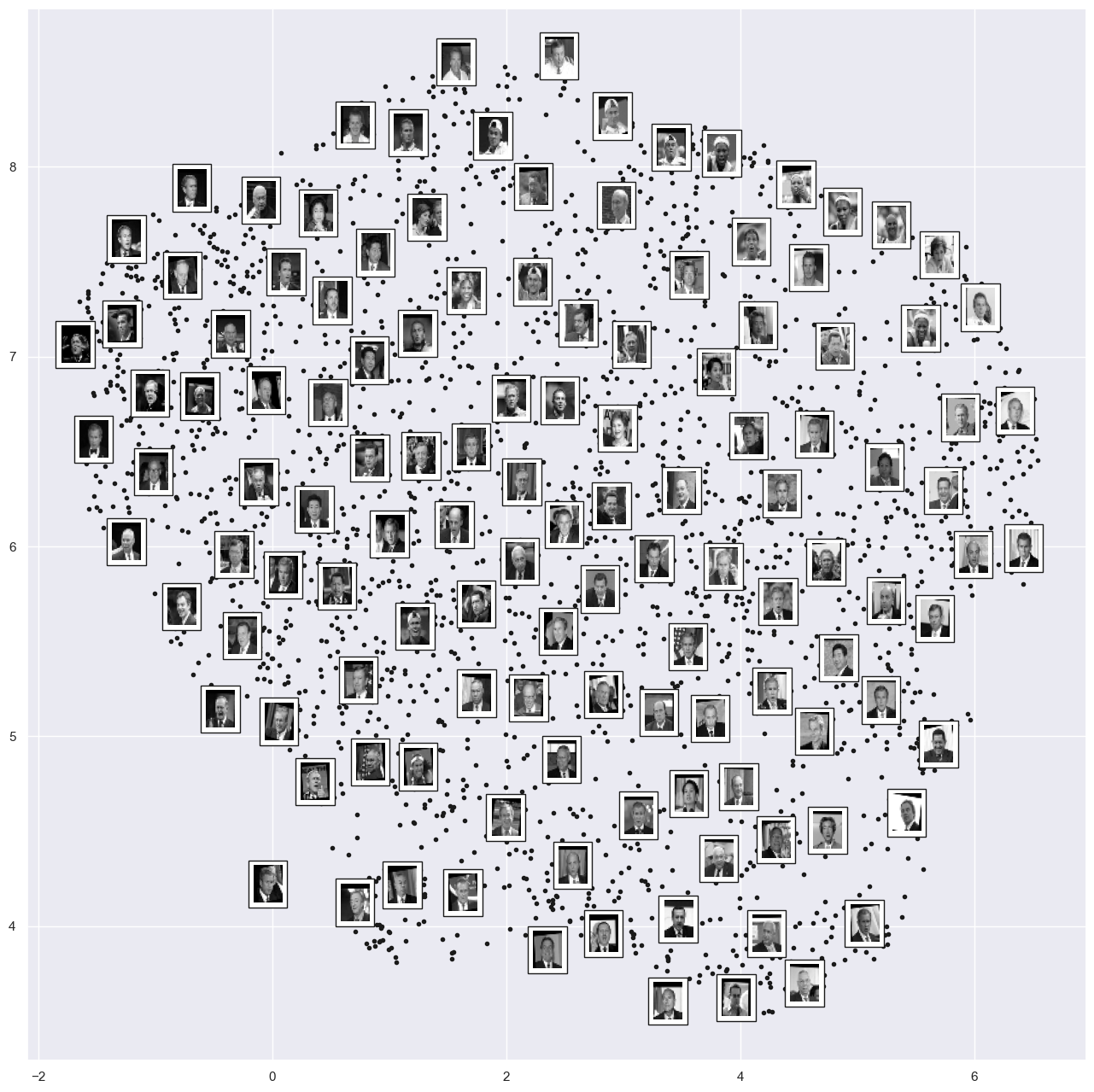 ../_images/3_Manifold_Learning_85_0.png