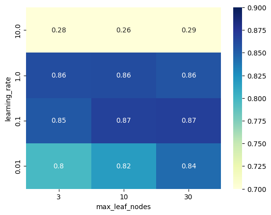 ../_images/Hyperparemeter_Tuning_44_0.png