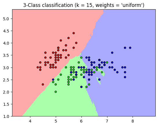 ../_images/Introduction_to_Linear_Supervised_ML_with_scikit-learn_10_0.png