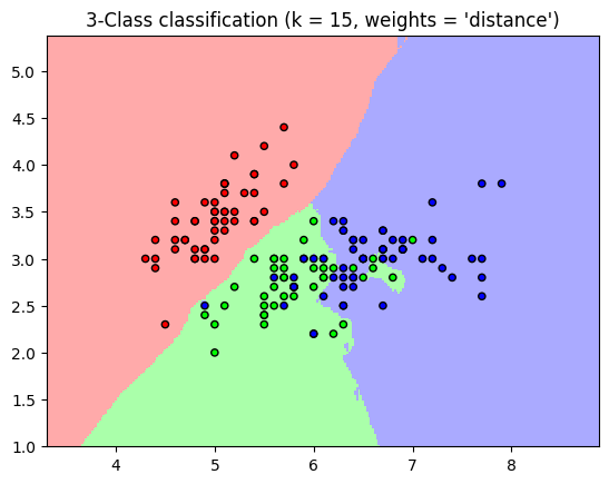 ../_images/Introduction_to_Linear_Supervised_ML_with_scikit-learn_10_1.png