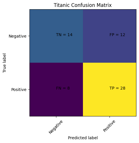 ../_images/Logistic_Regression_54_0.png