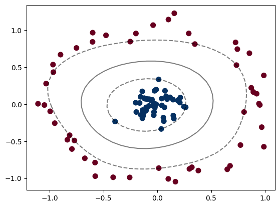 ../_images/Non_Linear_Data_18_0.png