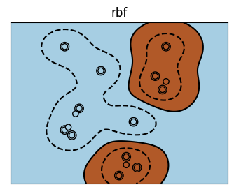 ../_images/Non_Linear_Data_21_2.png