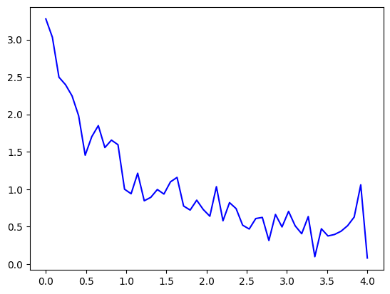 ../../_images/introduction_to_scipy_18_1.png