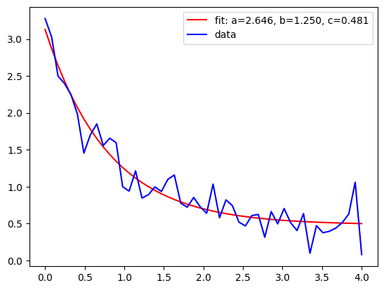 ../../_images/introduction_to_scipy_20_1.png