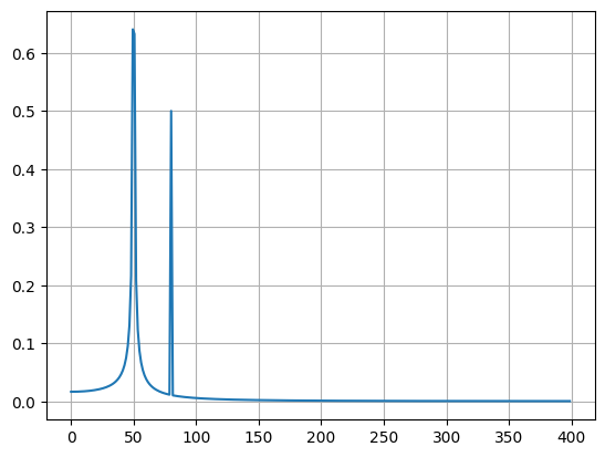 ../../_images/introduction_to_scipy_35_0.png